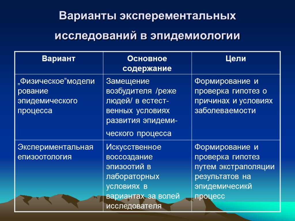 Варианты эксперементальных исследований в эпидемиологии